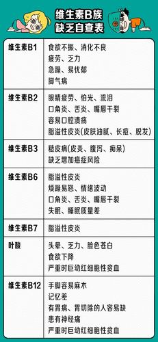 女性吃维生素b可以减肥吗详解维生素b作用功效