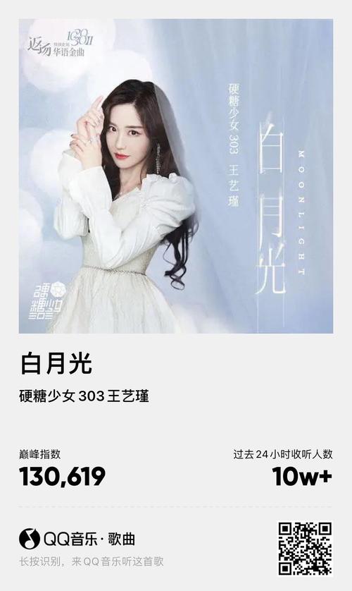 王艺瑾白月光 首日收听数据出来啦