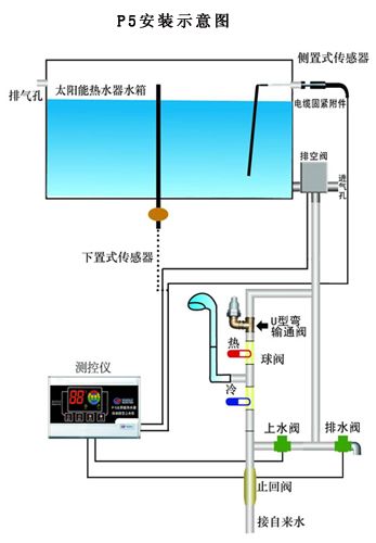 太阳能热水器开始不能放水,拆下水管又能,问题有点复杂.