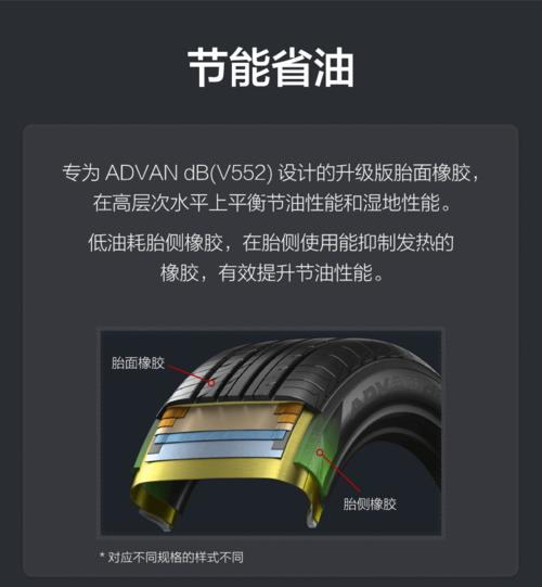 优科豪马(横滨)轮胎 advan db v552 255/40r18 99y yokohama