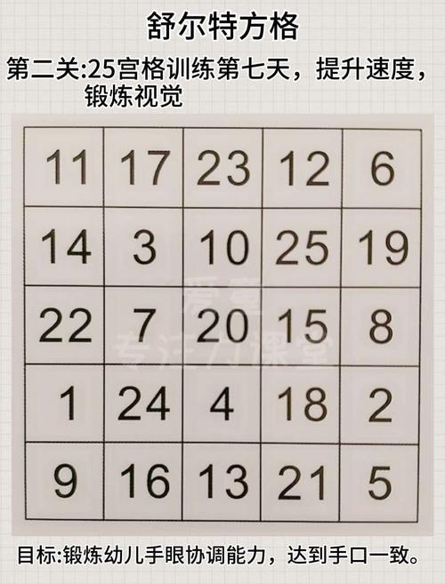 《舒尔特方格》标注尺寸8×8cm ,时间为1秒一个数字,锻炼小朋友的视幅