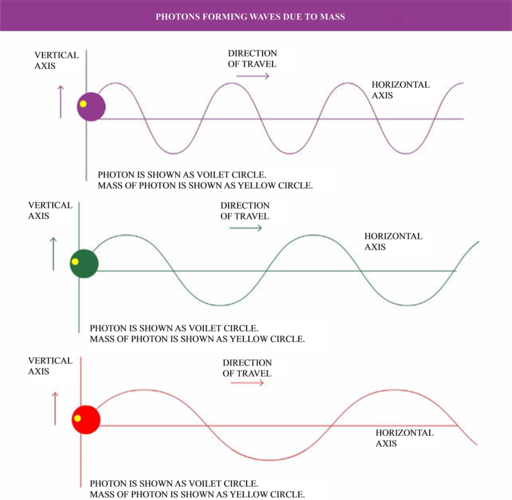 to find the solution of wave particle duality solar system is