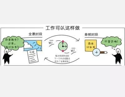 干货| 拖延变高效-大胖老师解读《单核工作法图解》