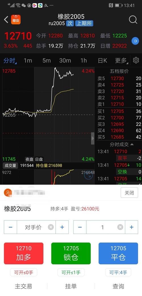 同样看多橡胶,期货收益比股票好多了_海南橡胶(601118