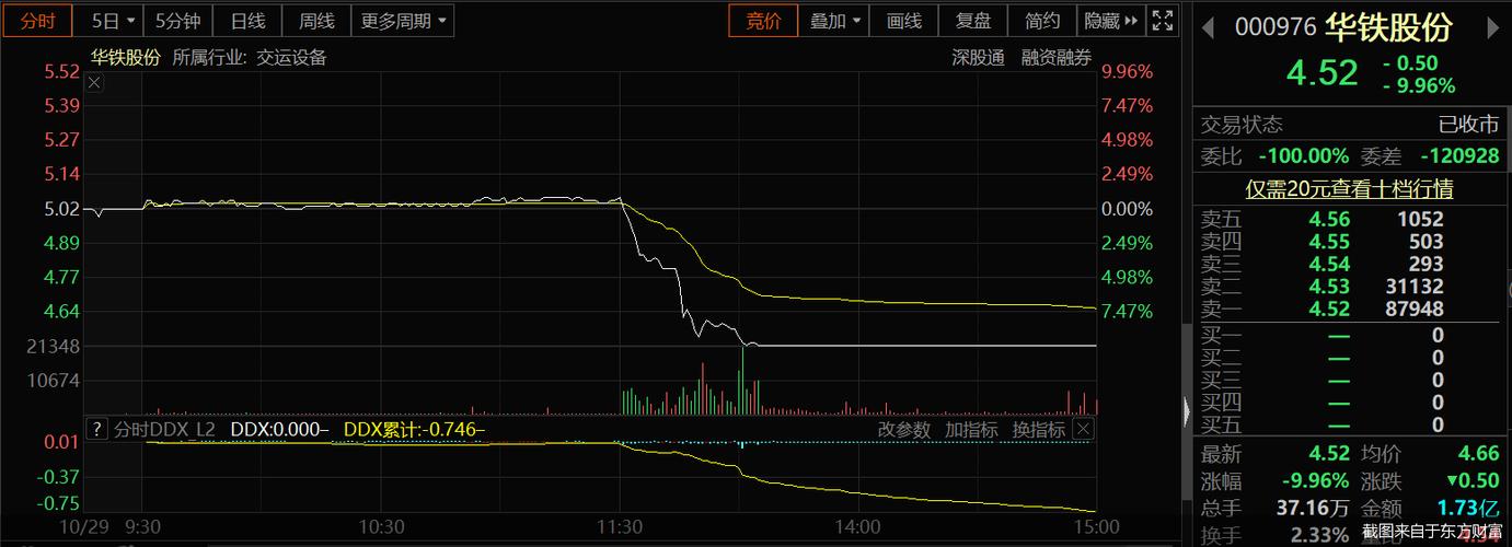 华铁股份跌停后曝出重组终止利空-股票