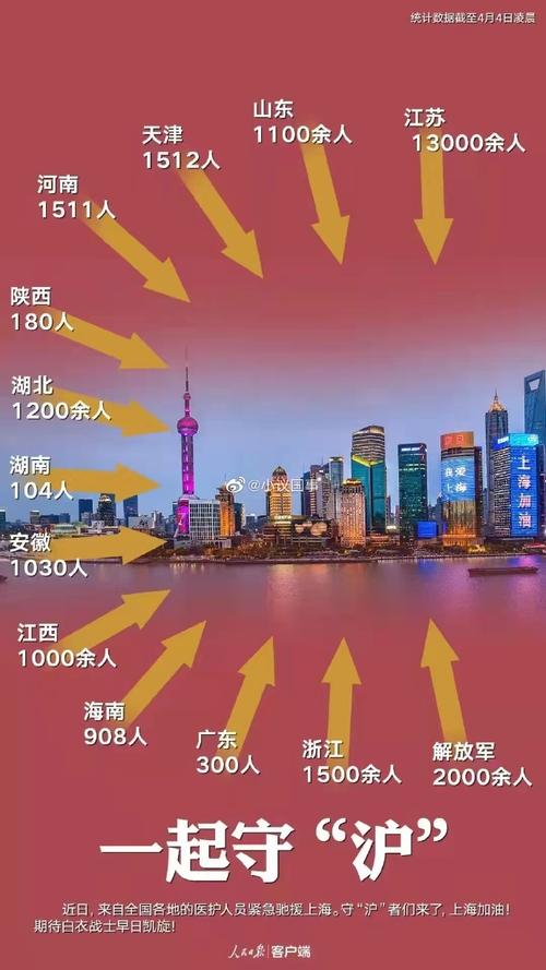 上海加油##上海核酸