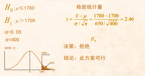 统计学假设检验p值