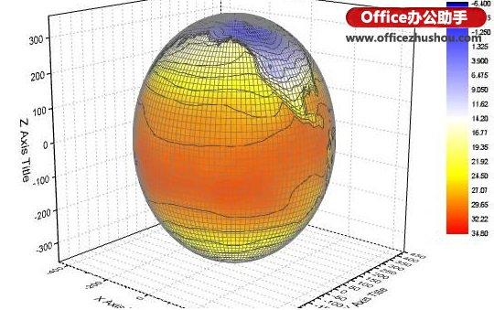 origin绘制3d立体温度分布图的方法(2)
