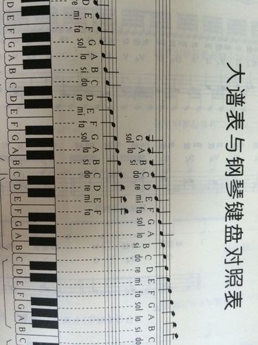 这一节里的音符和大谱表里的音符对不上,在钢琴上应该