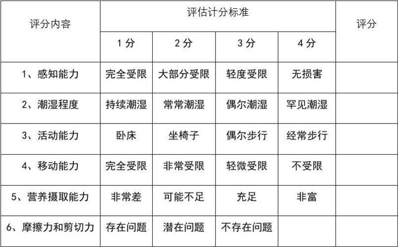 braden压疮评分表