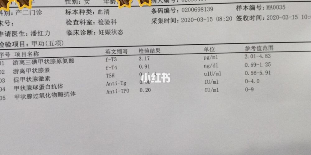 初次甲功五项检查_甲状腺_孕吐_孕期_母婴_孕产经验