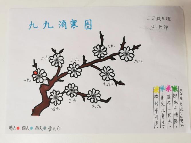 "数九寒天"冬至始,和乐娃手绘《九九消寒图》----日照市第三实验小学