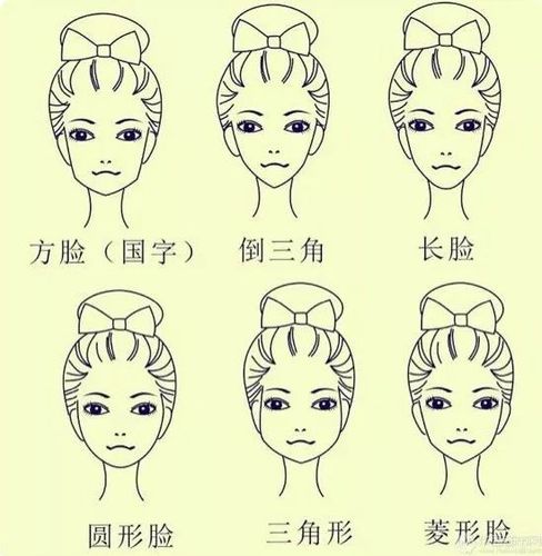 下面就给你们介绍一下不同脸型所适合的发型