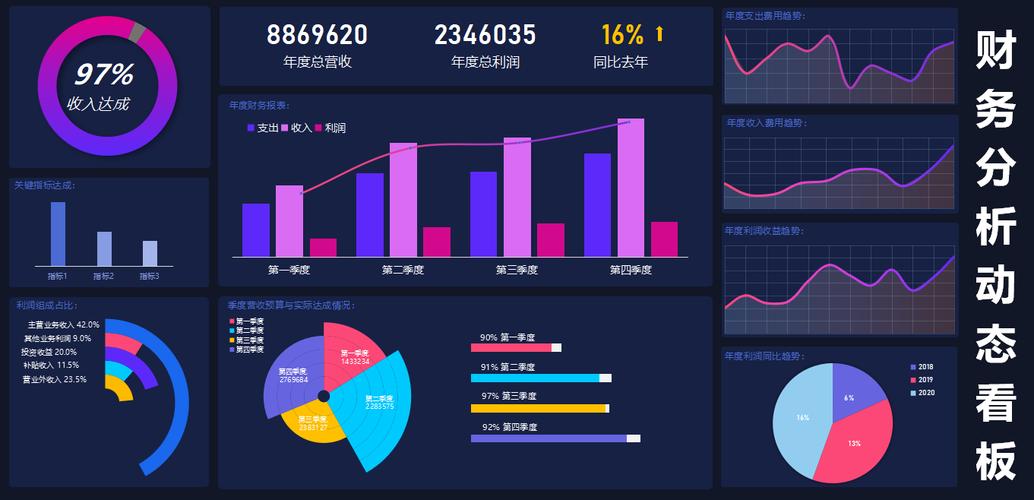 为自己偷懒编制的43套可视化动态财务报表模板,竟得到老板重用