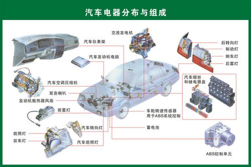 汽车各部件构造图解每个零件都给你标清晰了
