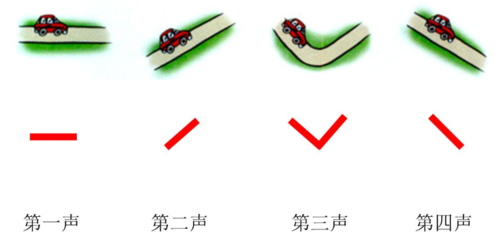 拼音ri有几个声调