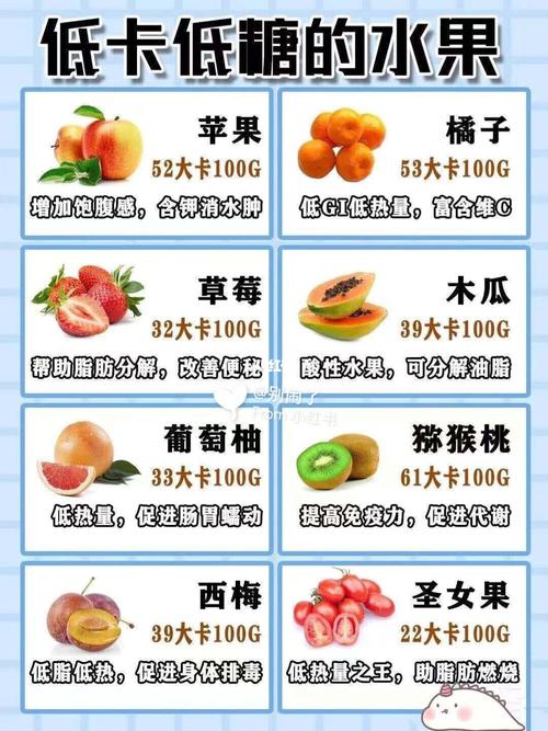 减肥食谱73 下面和大家分享下一些低卡食物466 低卡低糖水果:_低