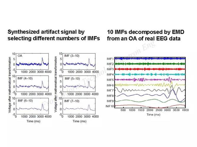 fast removal of ocular artifacts from electroencephalogram