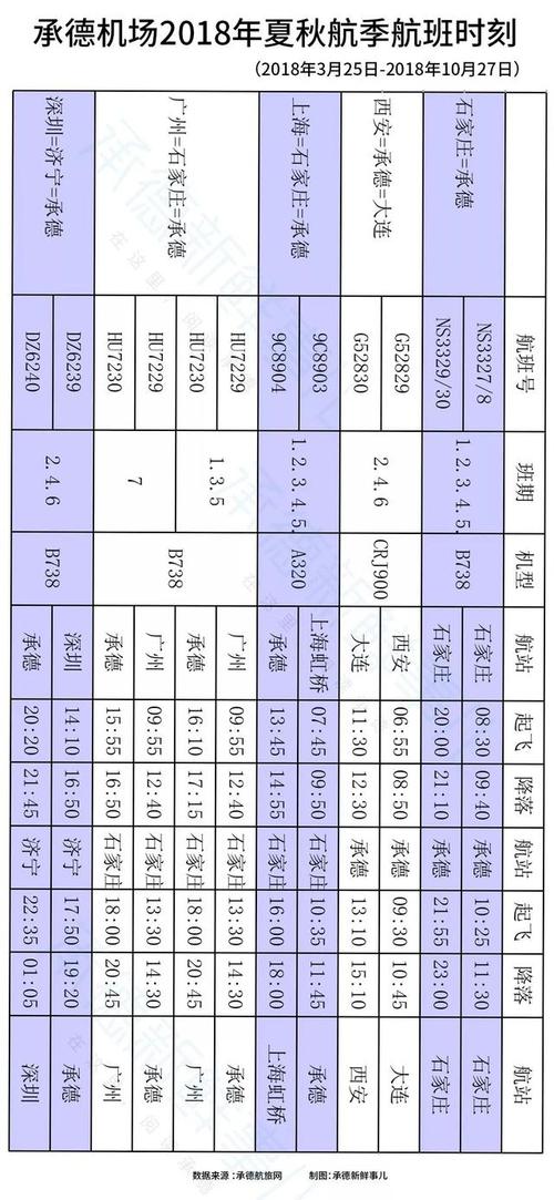 承德机场2018新航班时刻表曝光