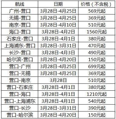 3月28日开始,营口兰旗机场开始运行2021年夏航季航班时刻表!