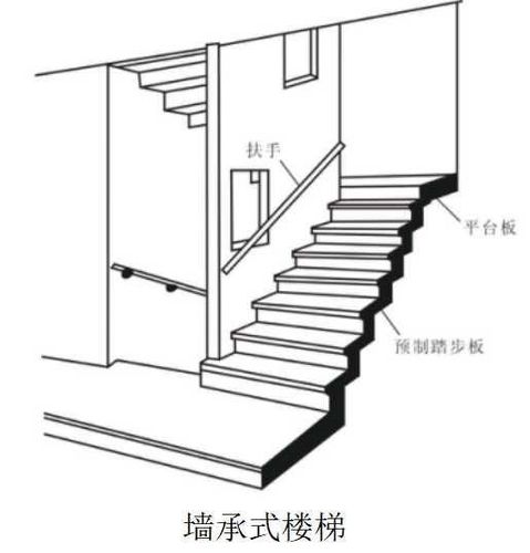 钢筋混凝土楼梯基础知识讲解
