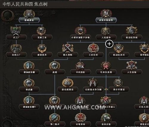 钢铁雄心4mod推荐 中国毛爷爷焦点树mod下载