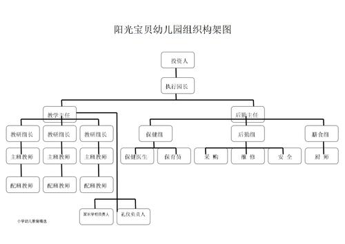幼儿园组织构架图-精华版.doc