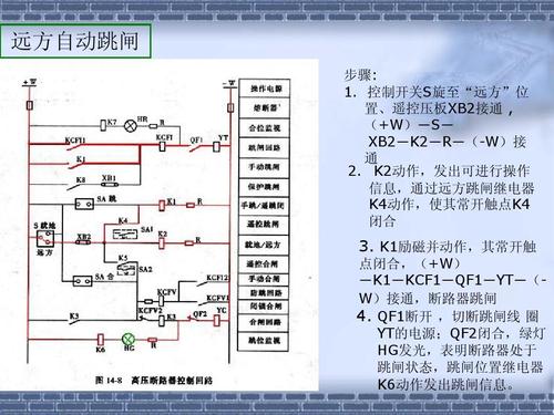 高压断路器的控制回路讲解ppt