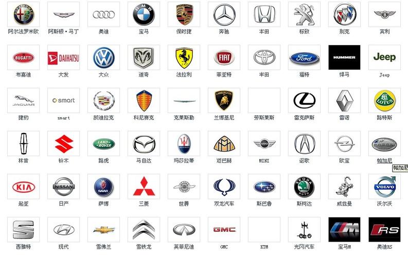 汽车标志都有哪些
