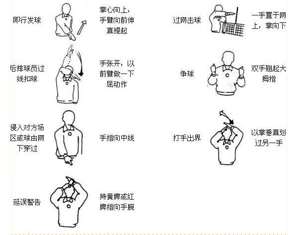 各种手语 手势图片大全