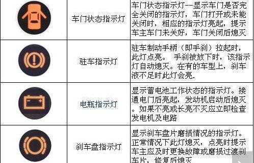 【朗逸故障灯】朗逸故障灯亮起,朗逸故障灯图示_车主