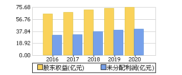 东风汽车(600006)_ 股票分析 _ 顶尖财经网