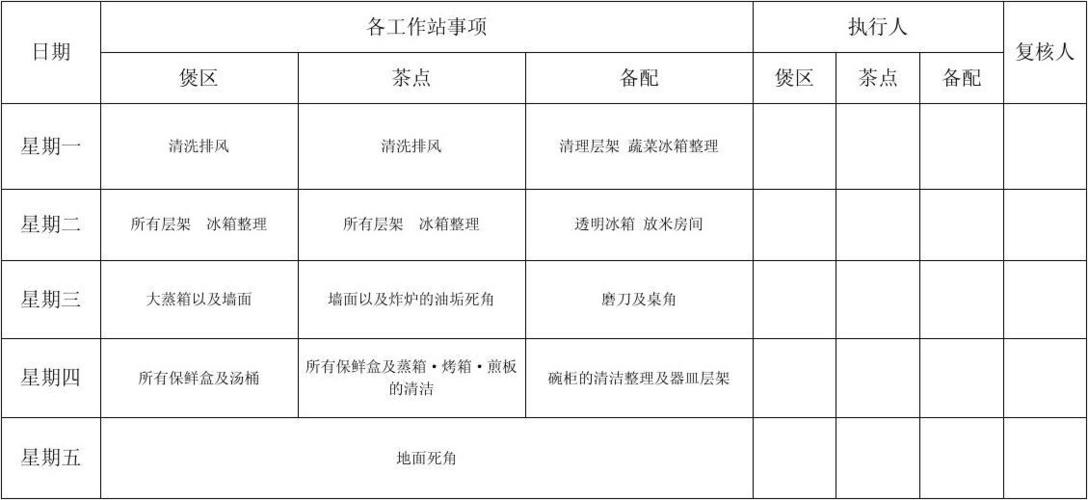 厨房周清表
