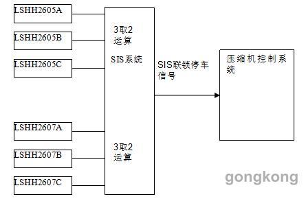 联锁逻辑框图
