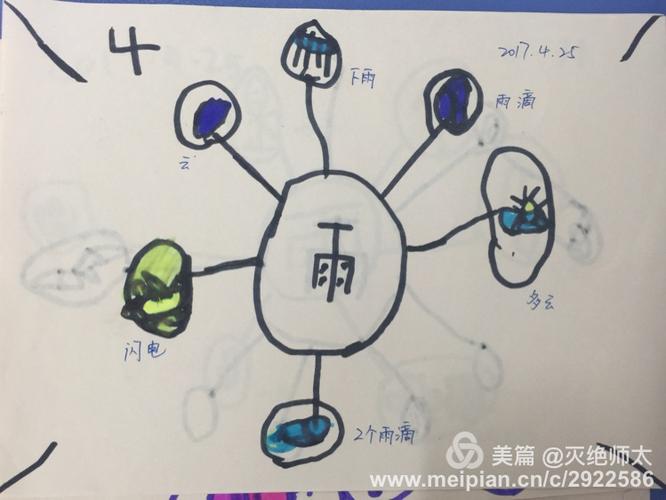 思维导图(二):雨