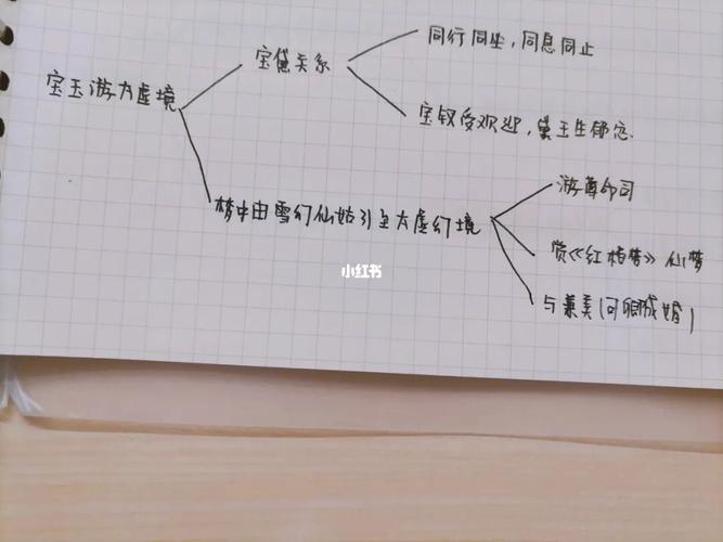 《红楼梦》思维导图1～5回_红楼梦_思维导图_文化_阅读