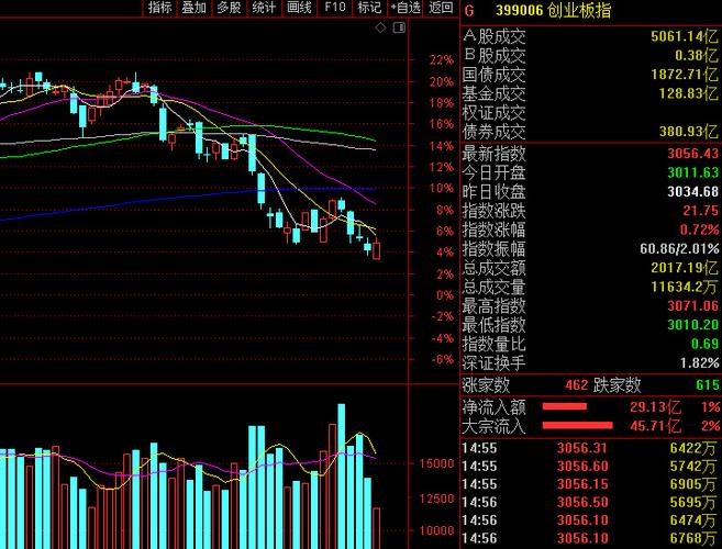 中国股市怎么看待今天a股缩量反弹的行情呢明天a股会怎么走