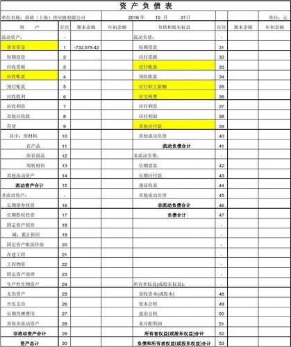 2014版空白资产负债表格式