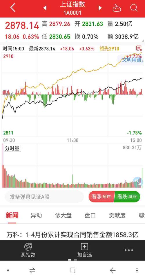 2020年预测妖股一只,大唐电信