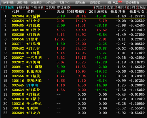 89亿总股本的002445中南股票,每股发行价18.80元,每股融资成本价