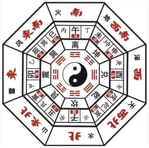 天干地支相合相冲表十天干十二地支相配表