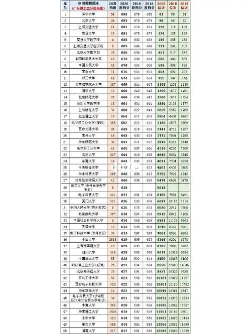 广东理科 本科 分数线_高考_致高考_教育_中学教育