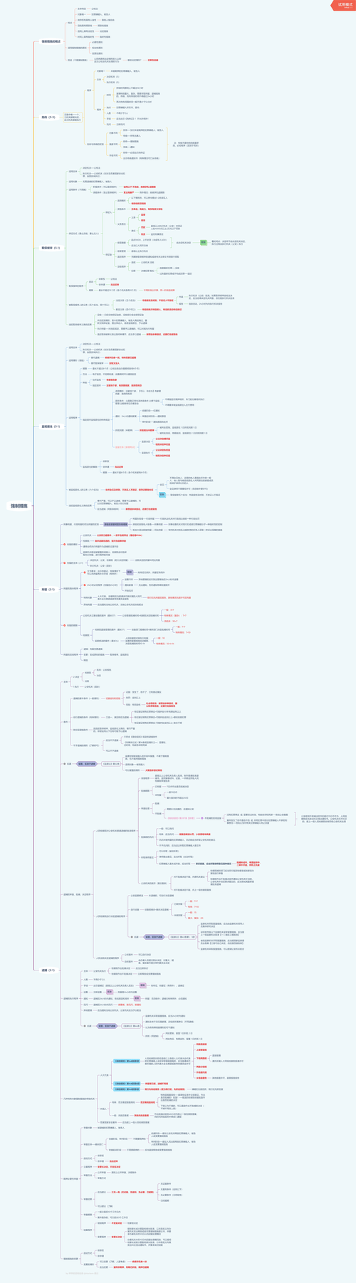 思维导图 02刑事诉讼法的基本原则 03刑事诉讼中的专门机关和诉讼参与