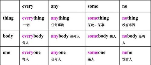 复合不定代词的用法及练习答案