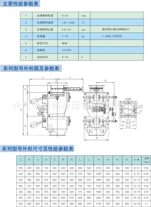 【企业集采】厂家热销刀口式双层卸灰阀
