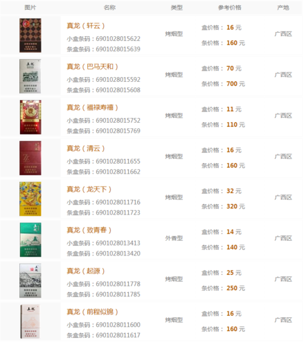 图片 名称 类型 参考价格 产地 真龙(轩云) 真龙(轩云) 小盒条码