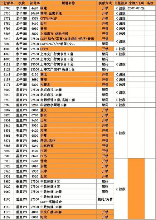 115.5度中星6b卫星节目参数