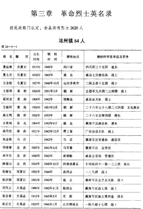 威县革命烈士名录看看你村里出过哪些英雄前辈