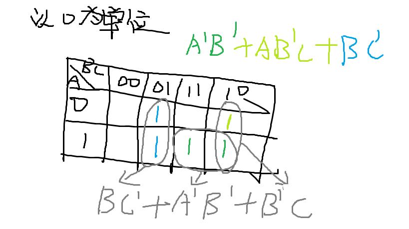 卡诺图化简问题