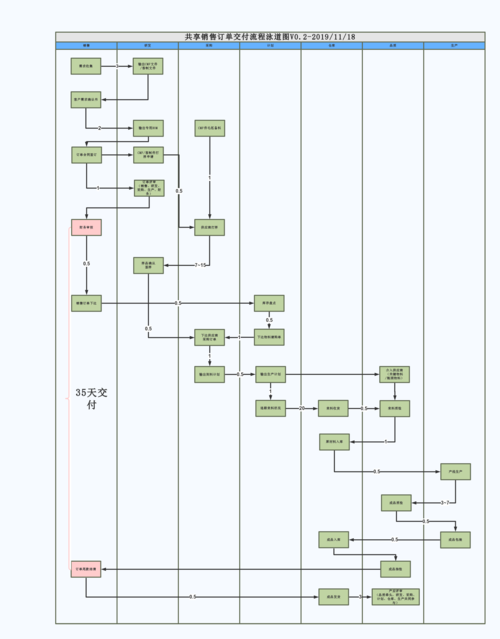泳道图(含阶段)